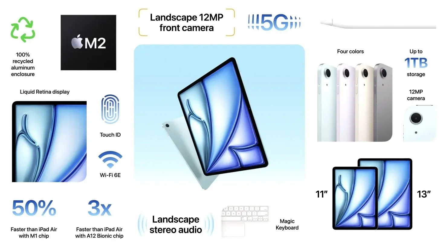 iPad Air M2 showcasing its sleek design and Liquid Retina display, emphasizing the lightweight and powerful build.