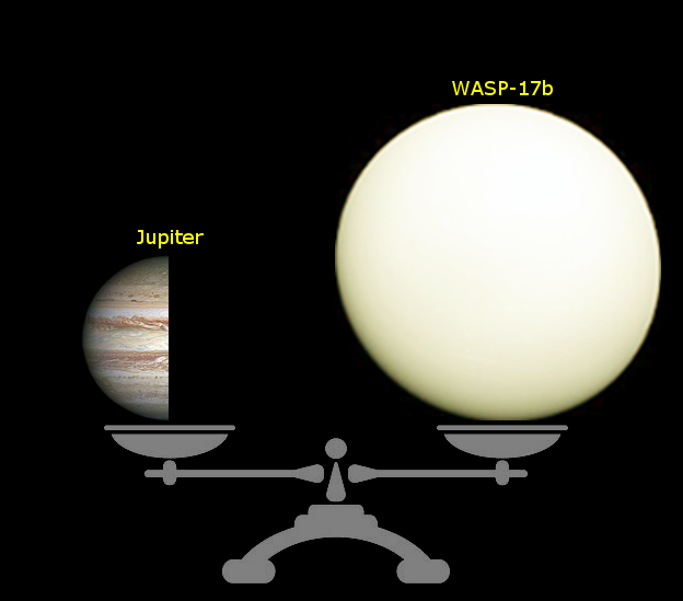 WASP-17 b’s eccentric orbit and distorted shape. 